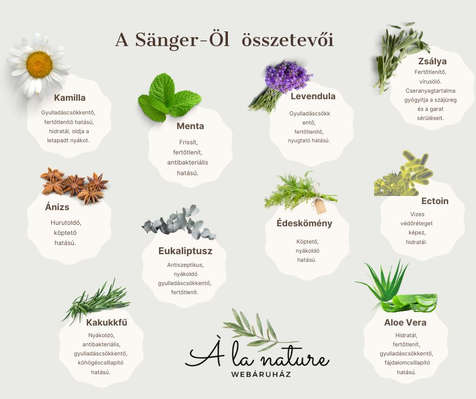 Sänger-Öl összetevők